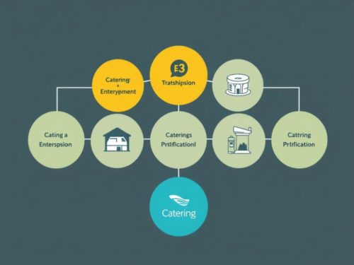 Дотационная система питания на предприятиях: как организовать вкусно, удобно и выгодно